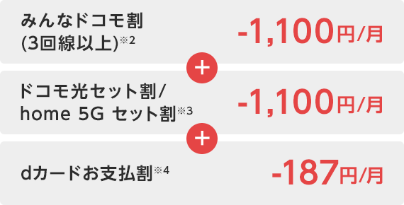 みんなドコモ割(3回線以上)※2 -1,100円/月＋ドコモ光セット割/home 5G セット割※3 -1,100円/月＋dカードお支払割※4　-187円/月