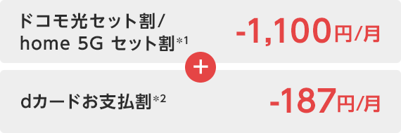 ドコモ光セット割/home 5Gセット割＊１　▲1,100円/月＋dカードお支払割＊2　▲187円/月