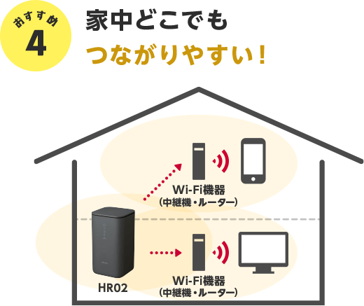 おすすめ4 家中どこでもつながりやすい!